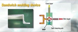 Sandwich moulding device